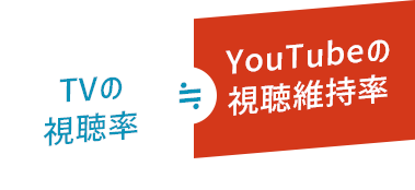 TVの視聴率≒YouTubeの視聴維持率